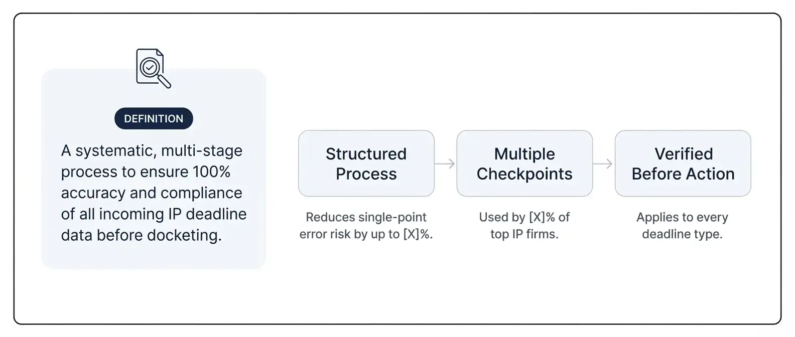 patent-docketing-quality-control-workflow-definition
