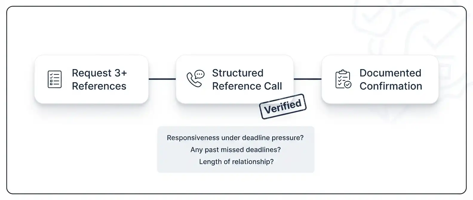 references-track-record-verification