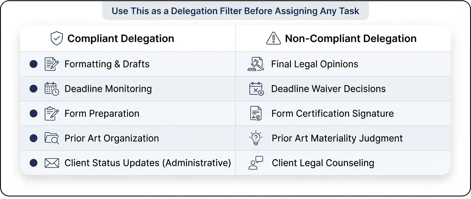 remote-patent-paralegal-compliant-vs-non-compliant-tasks-comparison-table
