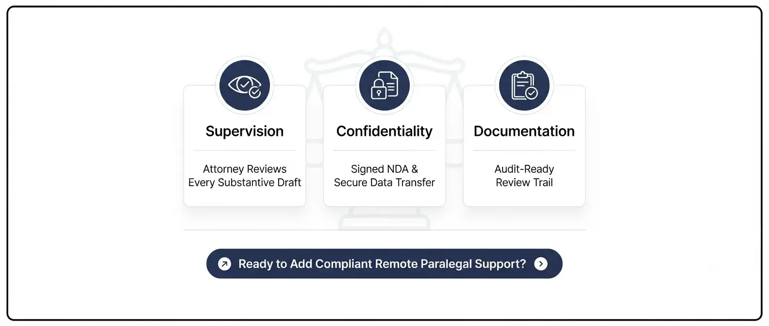 remote-patent-paralegal-services-compliant-uspto-rules-cta-summary-card