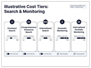 search-monitoring-cost-tiers-dashboard