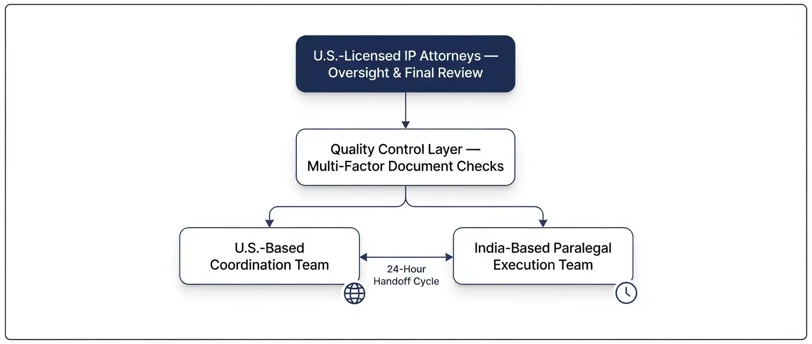 teak-ip-services-ttab-paralegal-support-architecture