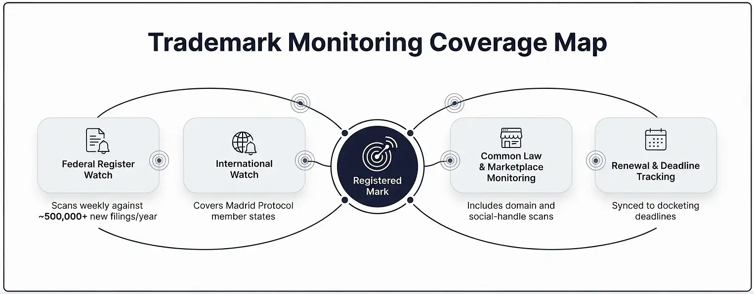 trademark-monitoring-coverage-map