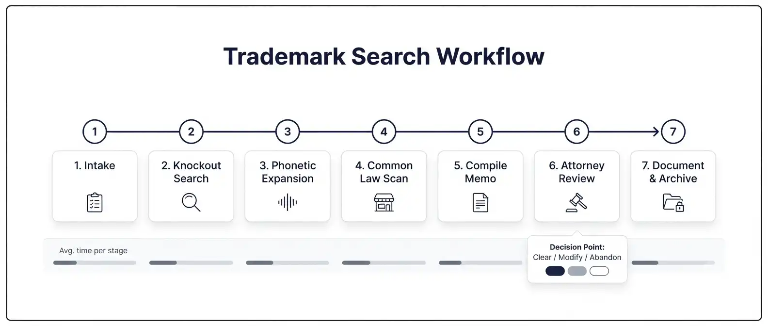 trademark-search-workflow-7-steps