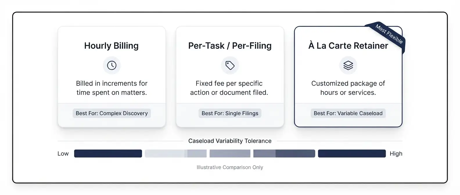 ttab-paralegal-support-pricing-models-dashboard