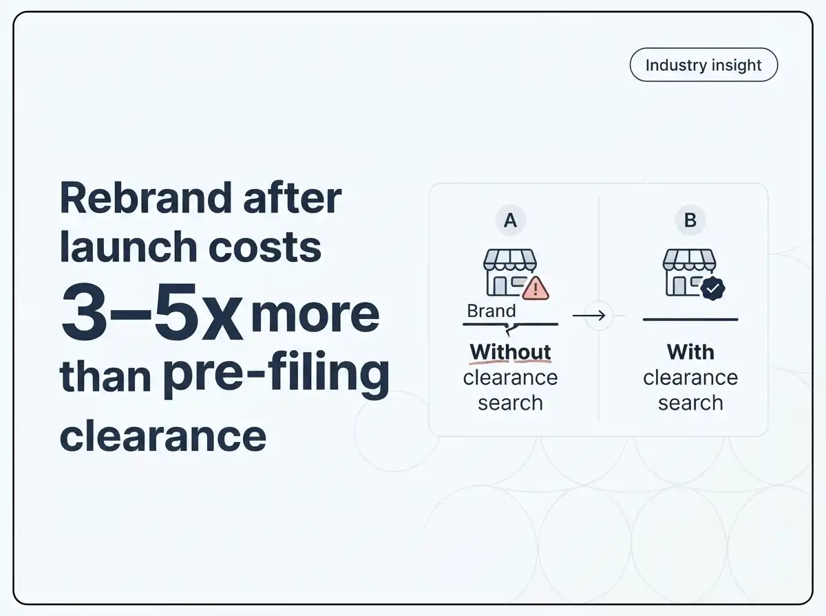 what-does-pre-filing-trademark-clearance-search-involve