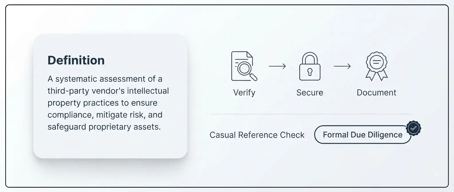 what-is-ip-vendor-due-diligence-definition-card.