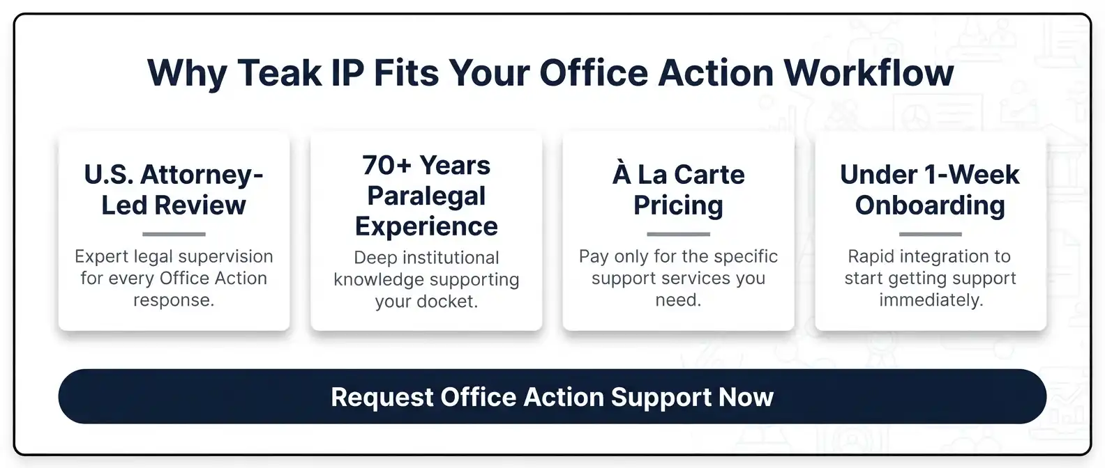 why-teak-ip-office-action-response-support