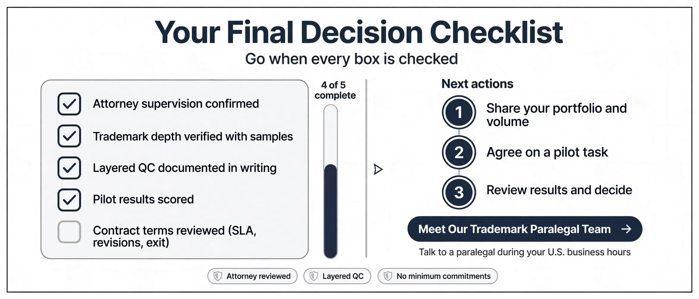 choose-virtual-trademark-paralegal-companies-final-decision-checklist.
