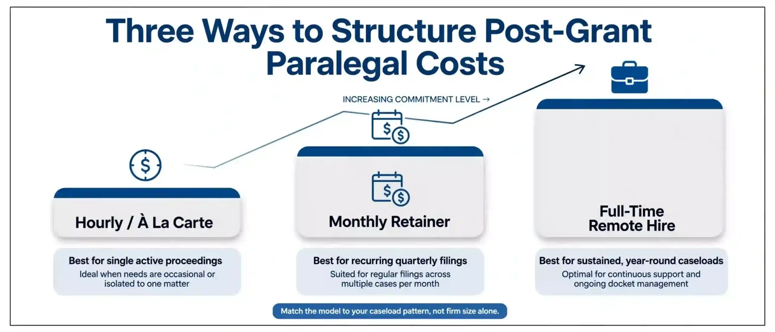cost-considerations-pricing-models-virtual-paralegal