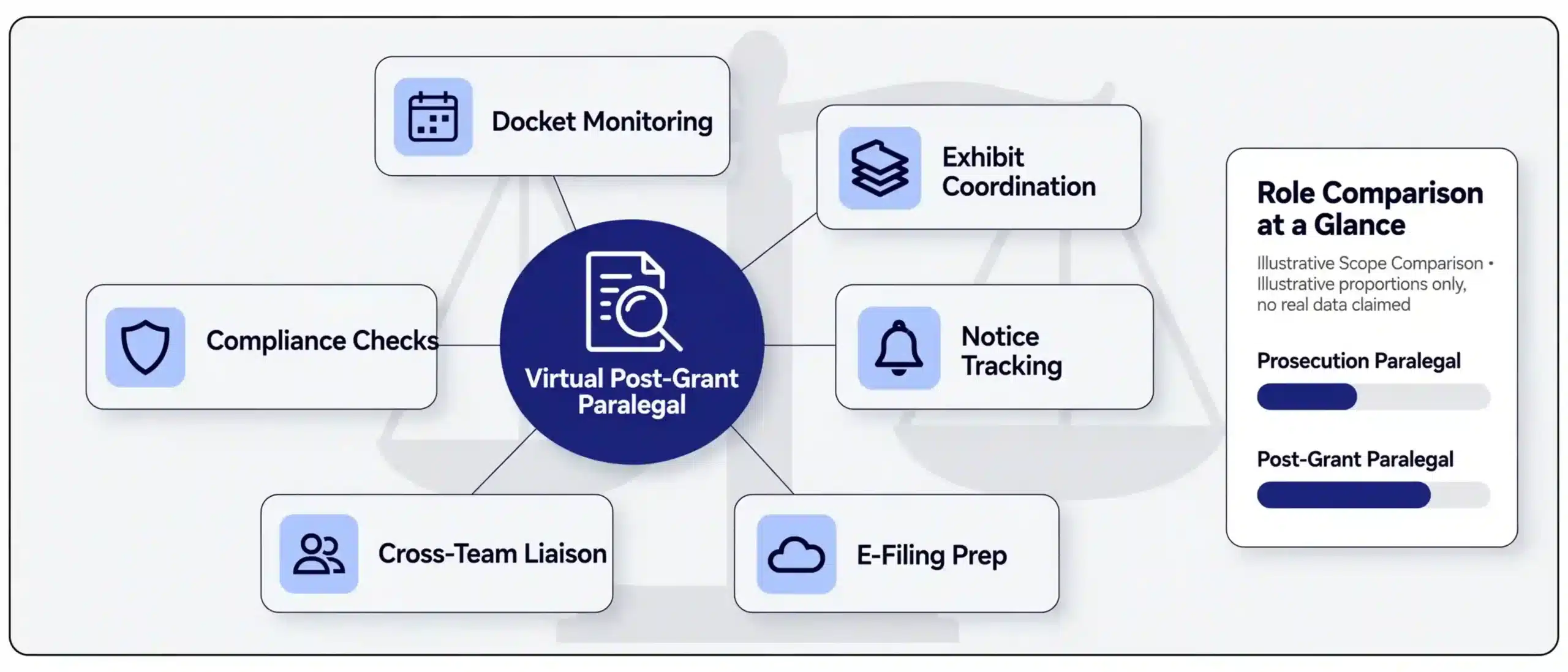 definition-virtual-patent-paralegal-post-grant-role-diagram