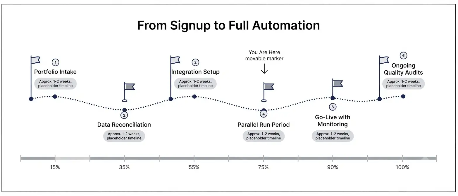external-docketing-service-onboarding-timeline