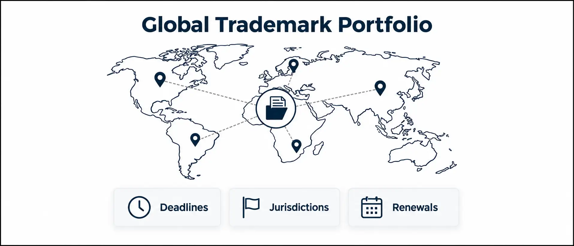 global-trademark-portfolio-overview