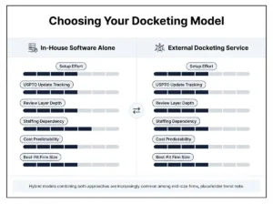 in-house-software-vs-external-docketing-service-matrix