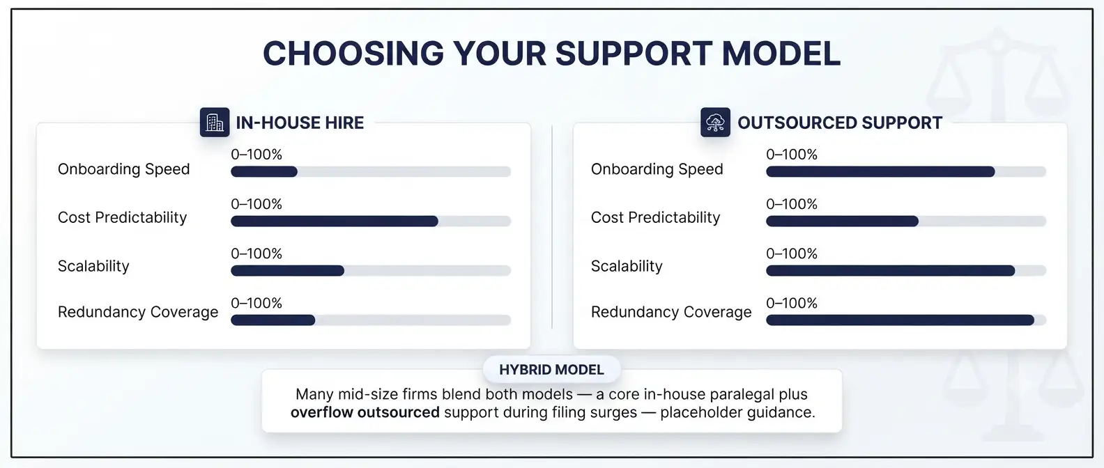in-house-vs-outsourced-patent-paralegal-support-dashboard