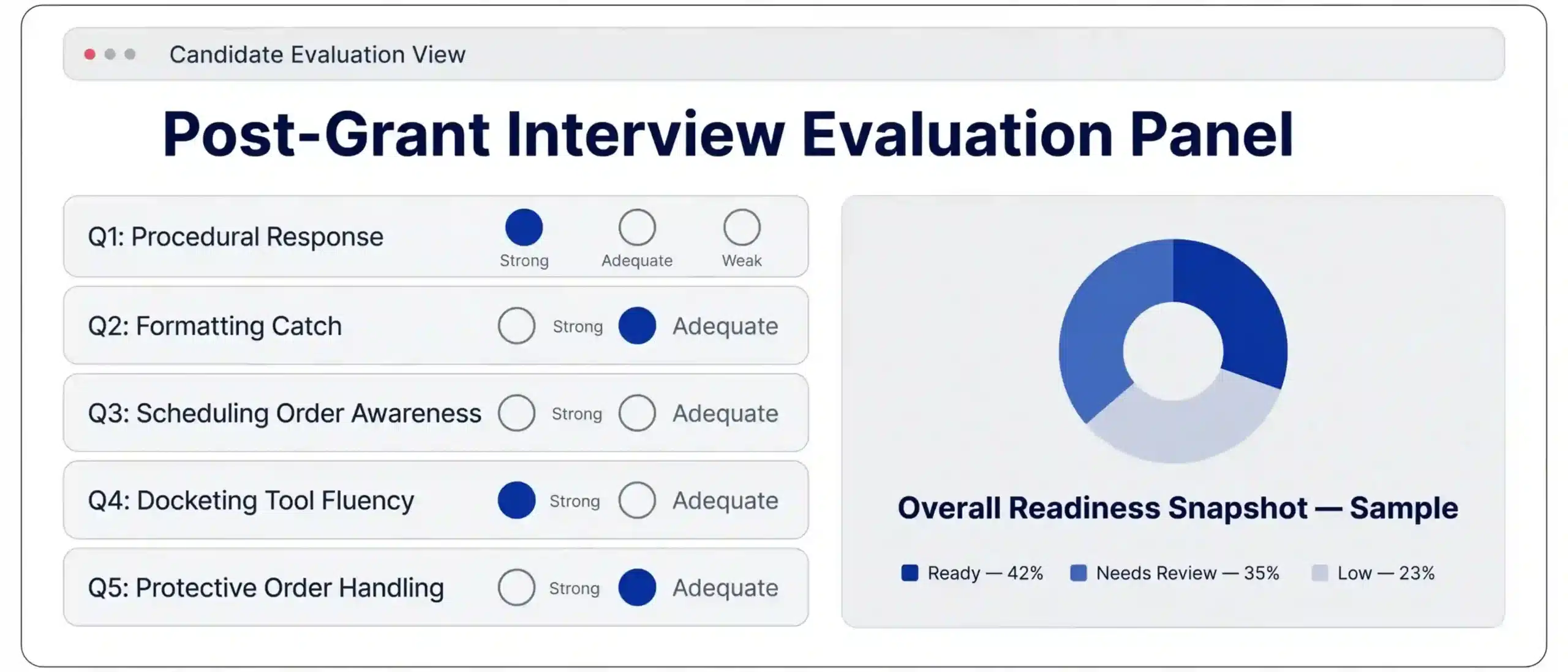 interview-questions-scorecard-dashboard-post-grant-paralegal