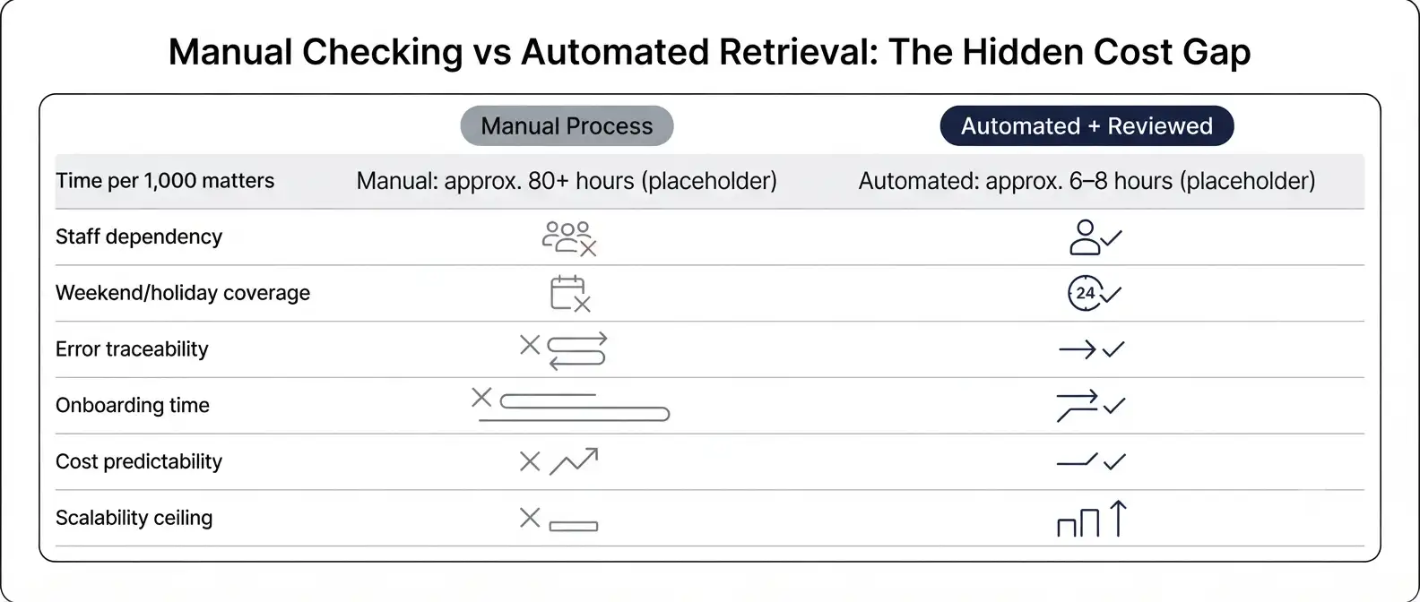 manual-vs-automated-uspto-docketing-comparison