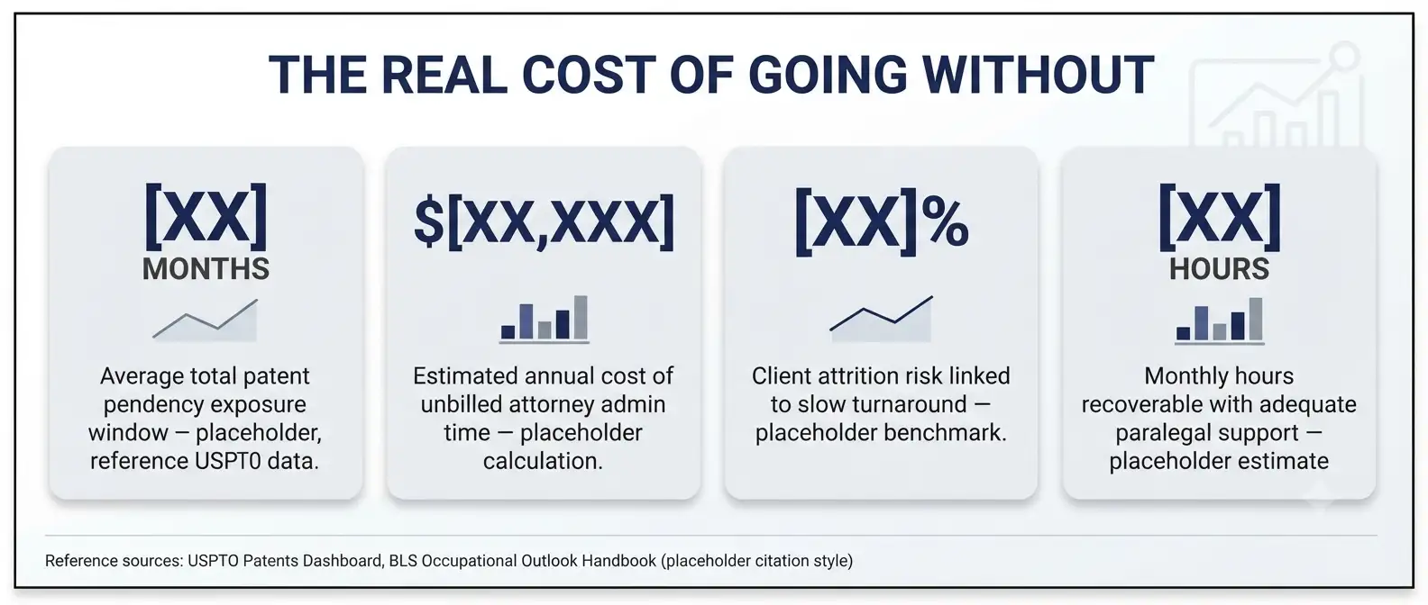 patent-paralegal-support-by-firm-size-matrix