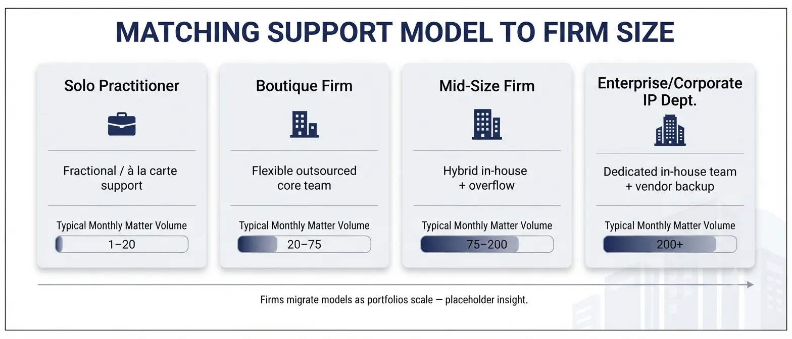 patent-paralegal-workload-evaluation-process-flow