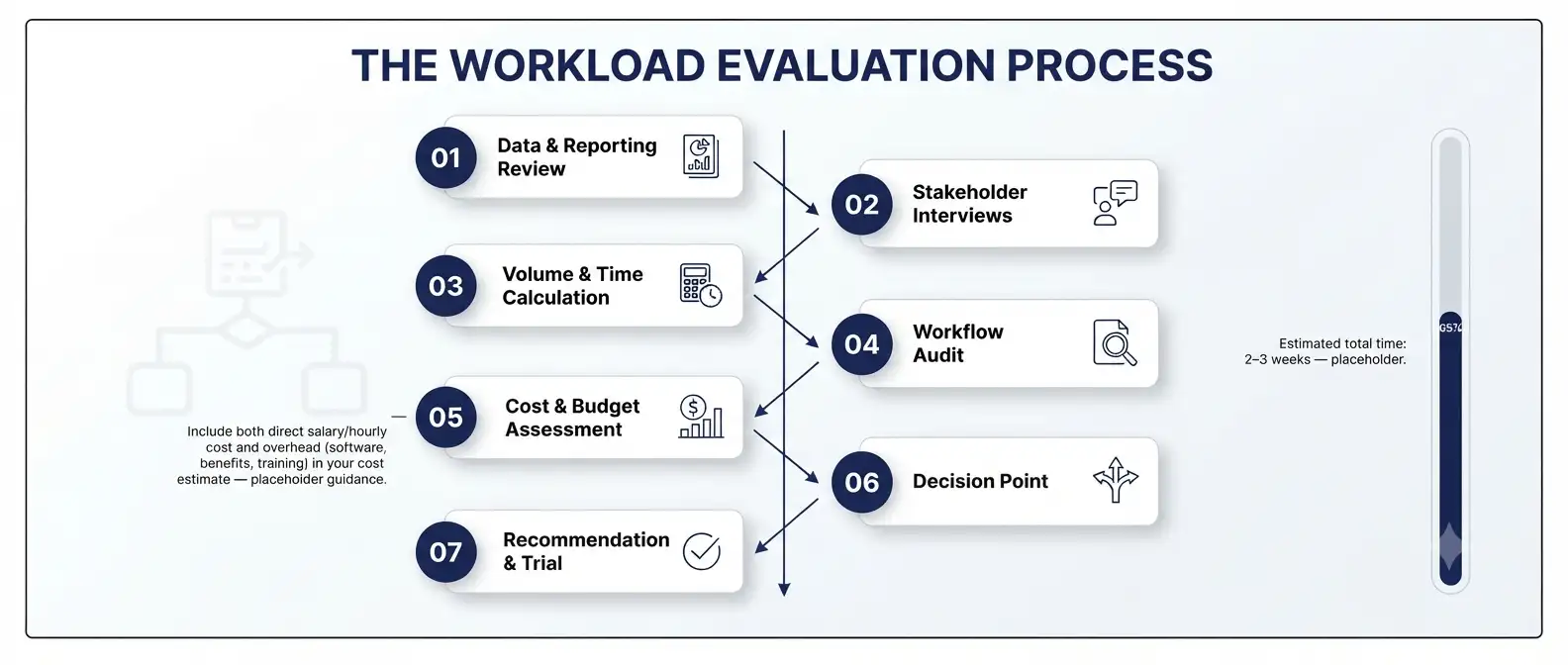 patent-paralegal-workload-evaluation-process-flow