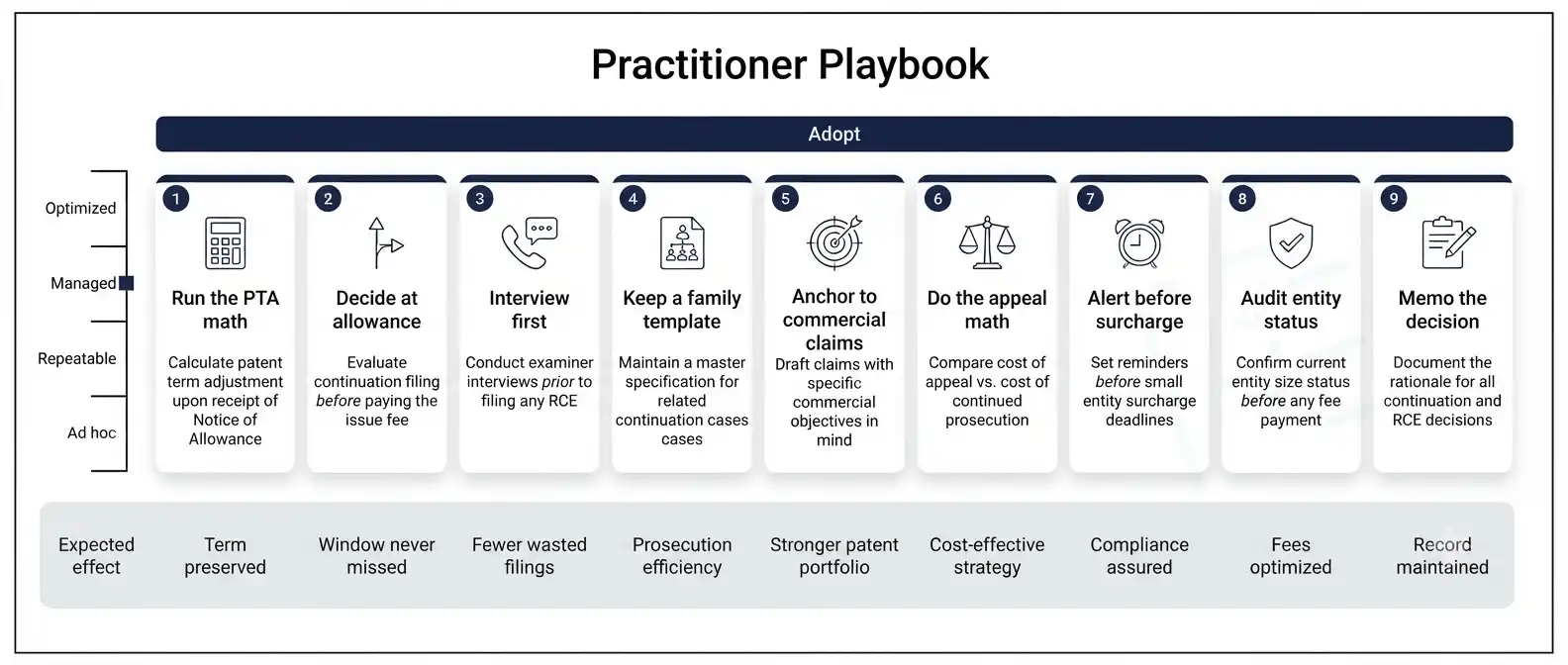 rce-continuation-practitioner-playbook-rail