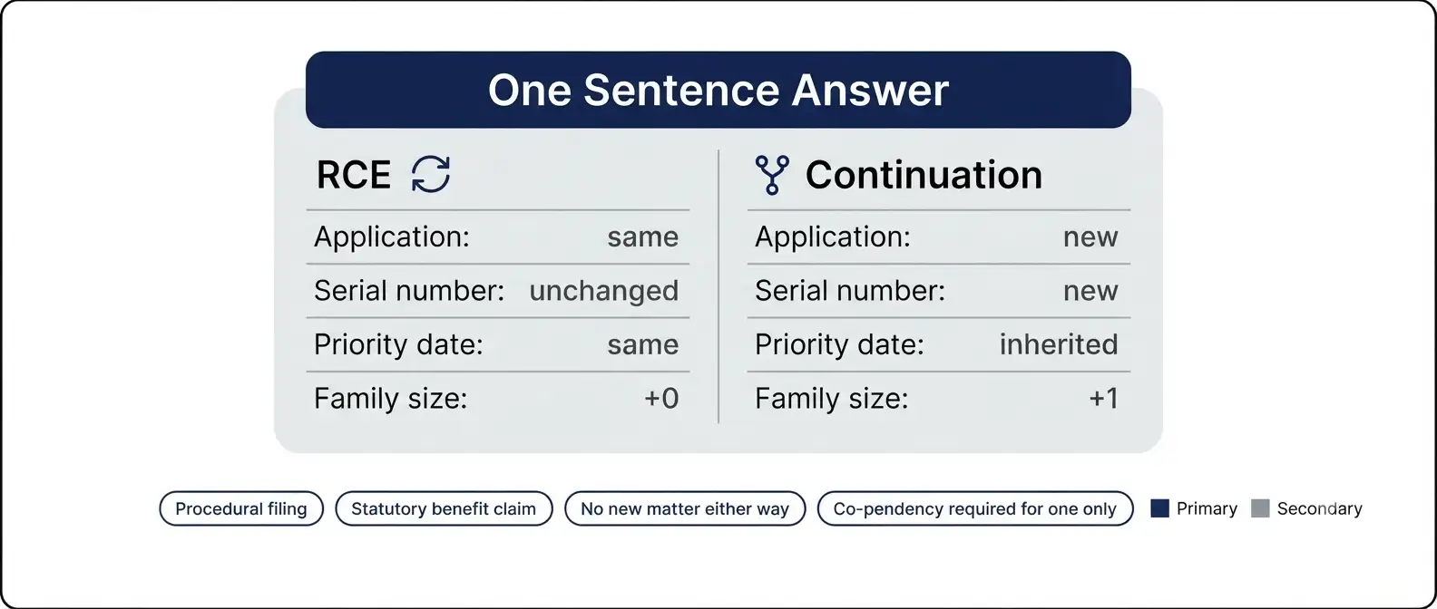 rce-continuation-quick-answer-card