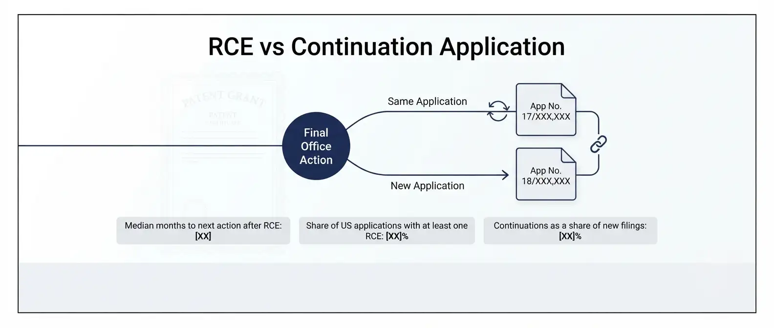 rce-vs-continuation-application