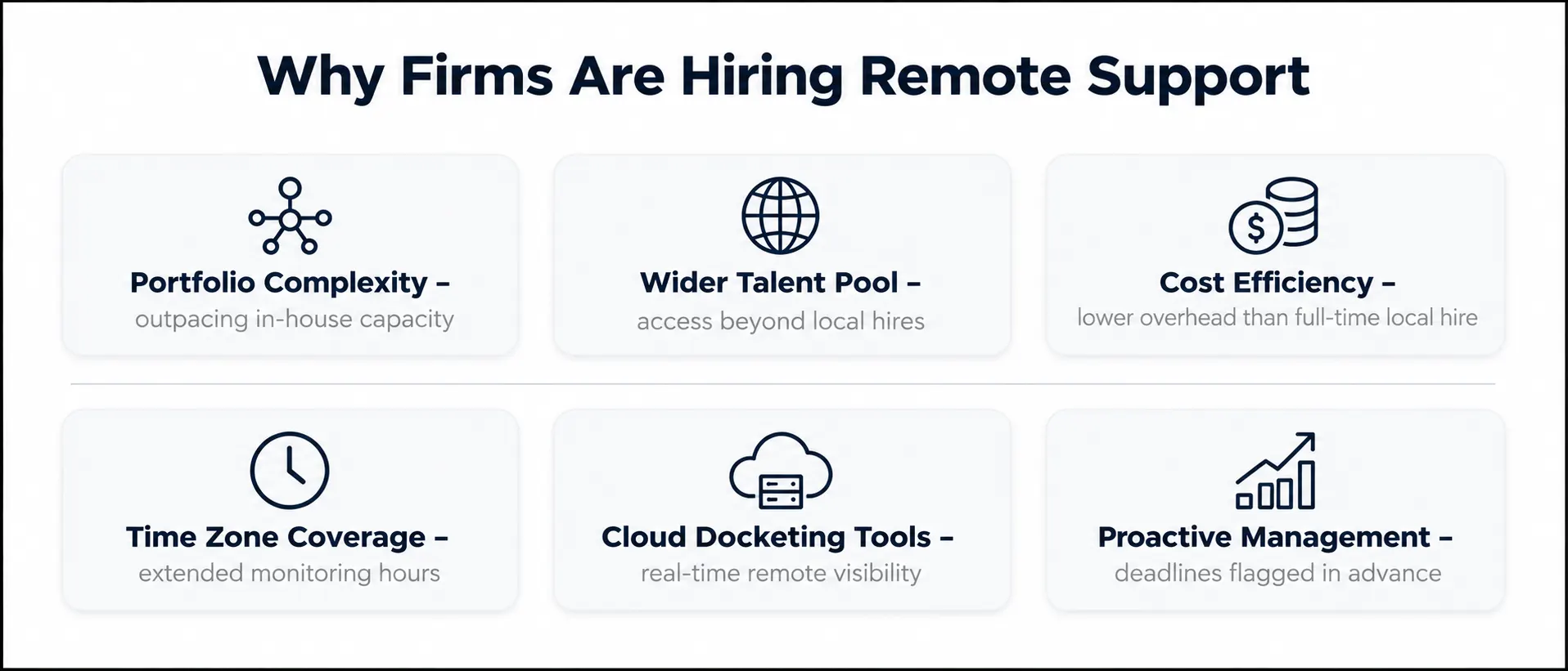 remote-trademark-paralegal-hiring-drivers
