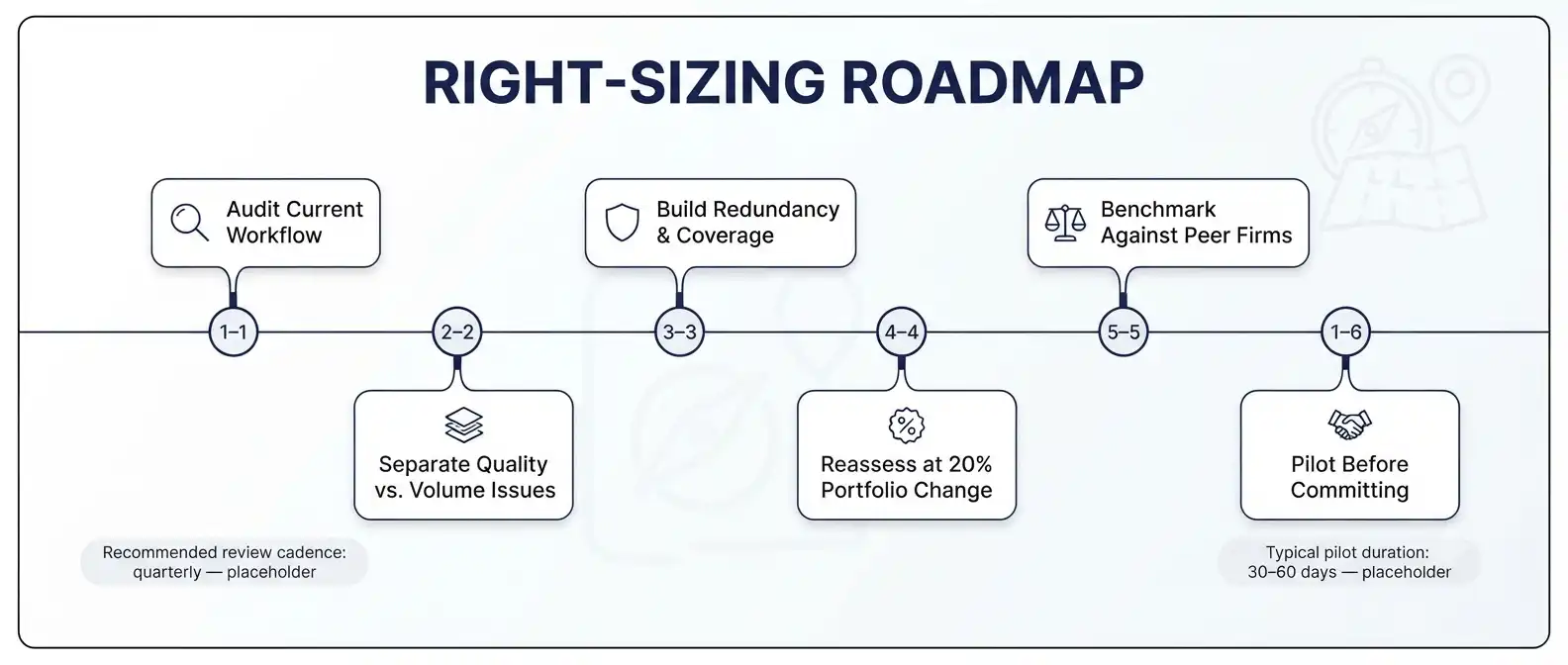 right-sizing-patent-paralegal-support-roadmap