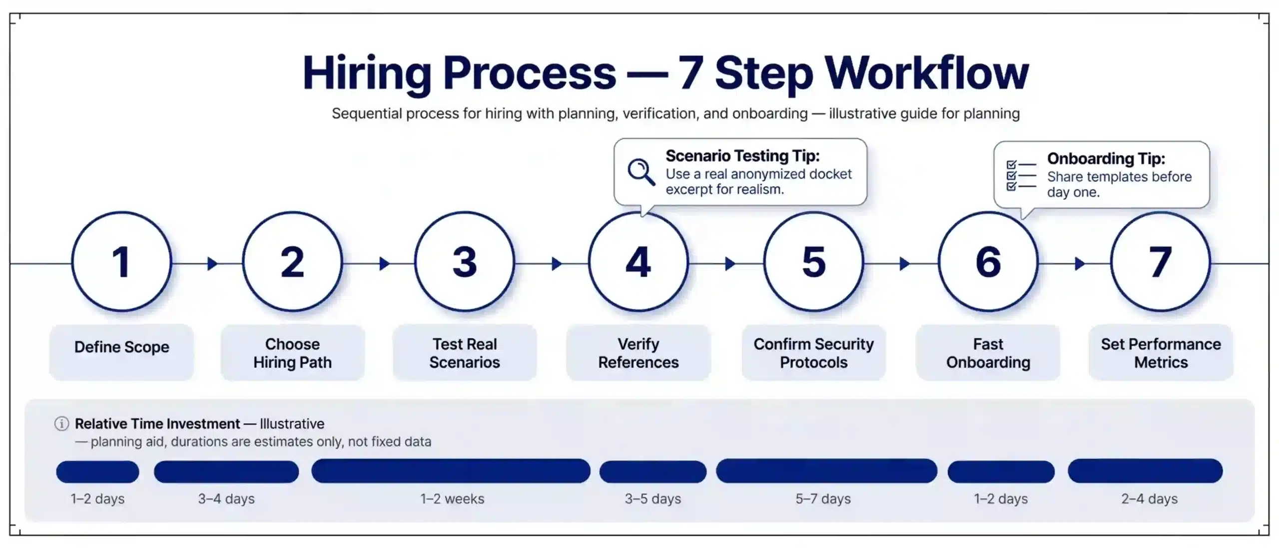 step-by-step-hiring-process-flow-virtual-patent-paralegal