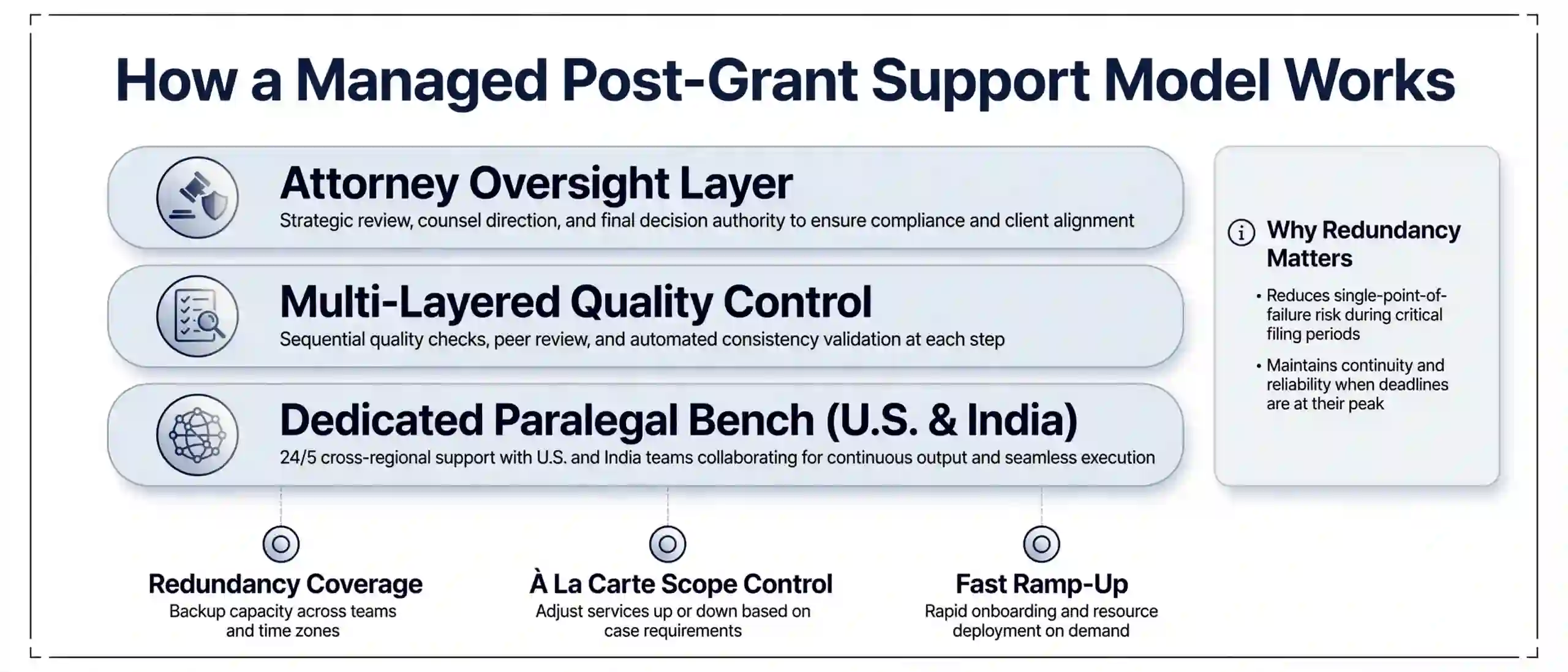 teak-ip-services-post-grant-support-architecture-diagram