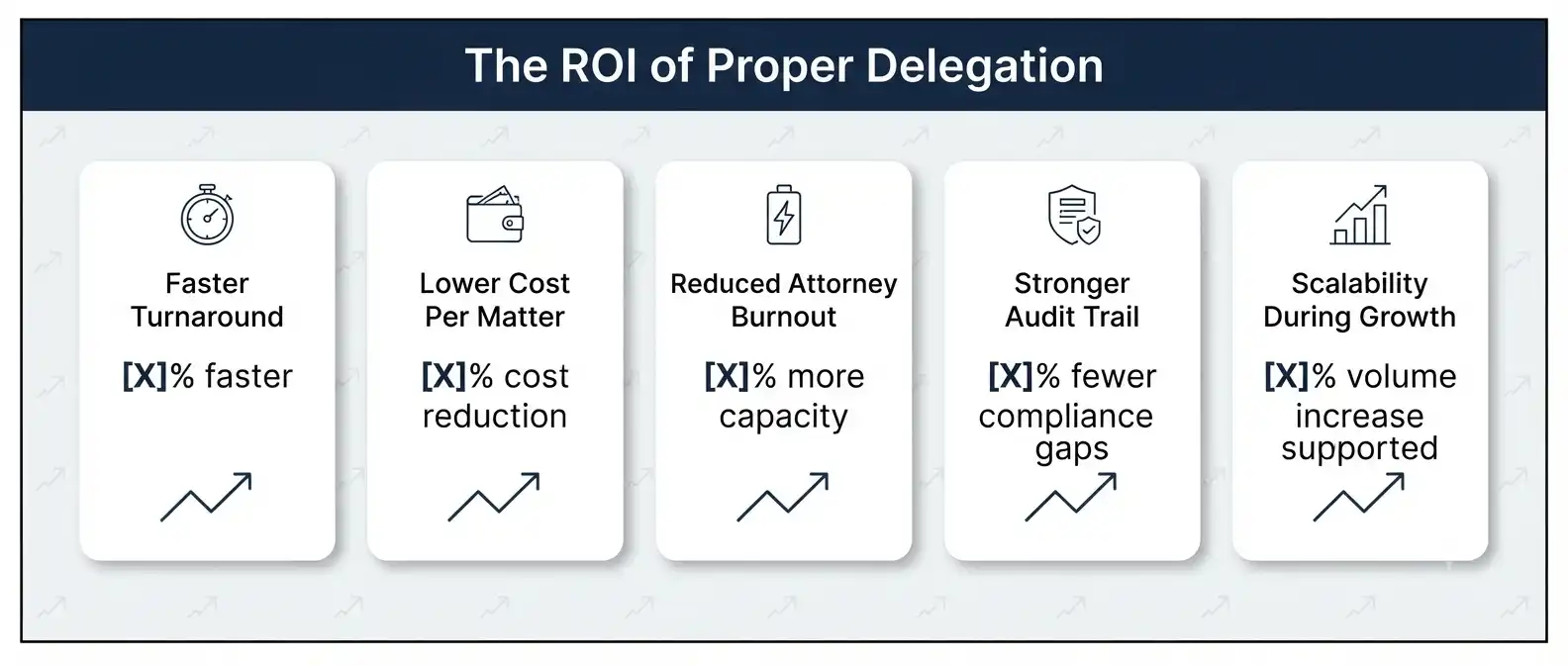 trademark-paralegal-delegation-benefits-dashboard