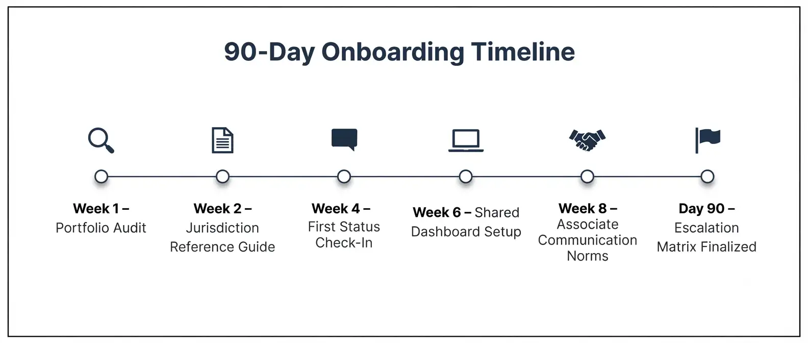 trademark-paralegal-onboarding-timeline