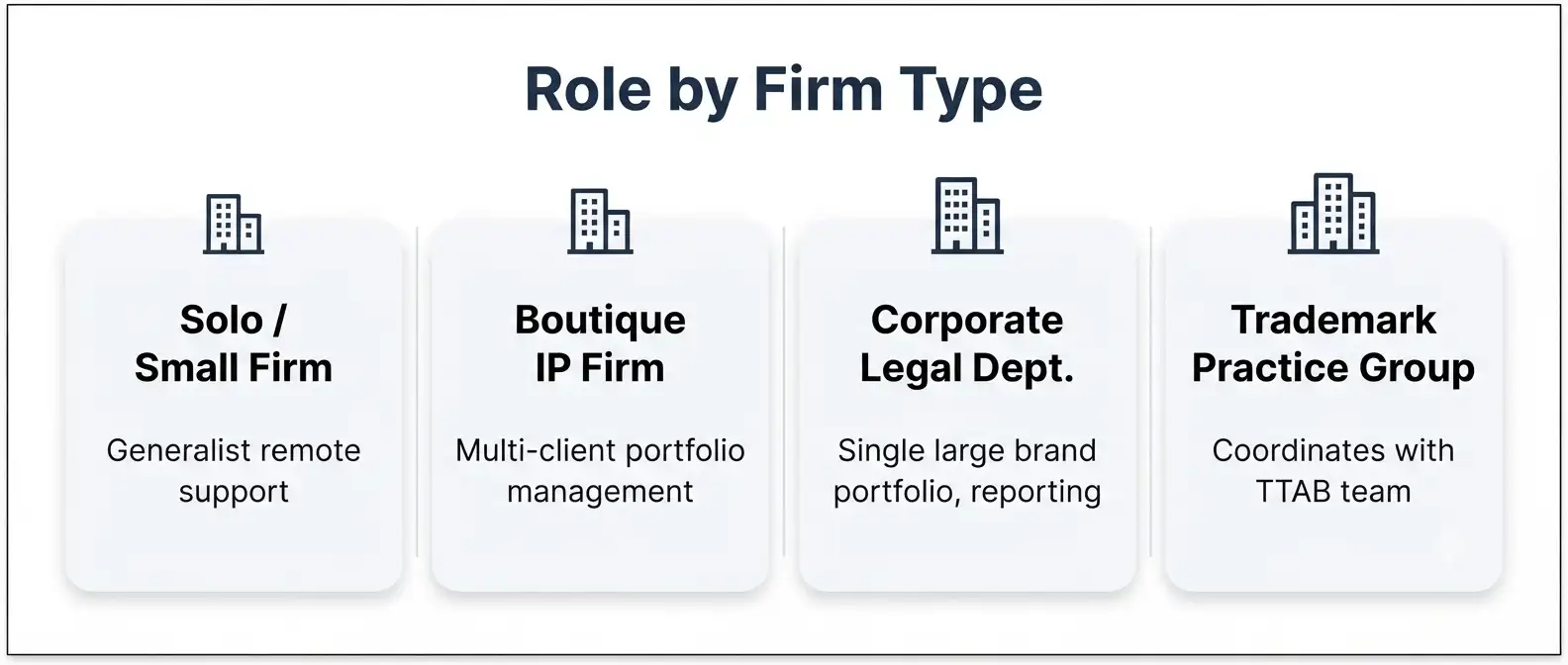 trademark-paralegal-role-by-firm-type