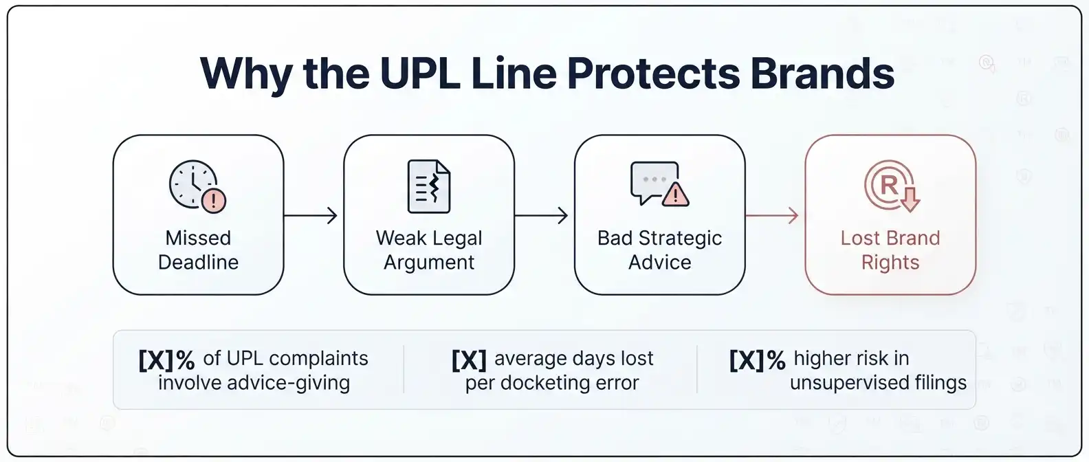 trademark-paralegal-upl-quick-answer-decision-tree