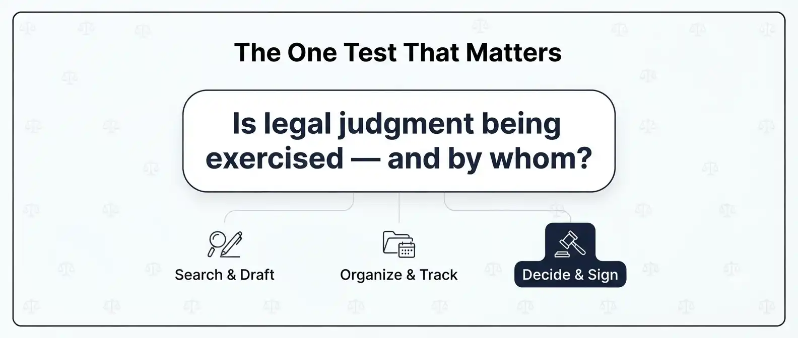 trademark-paralegal-upl-summary-callout