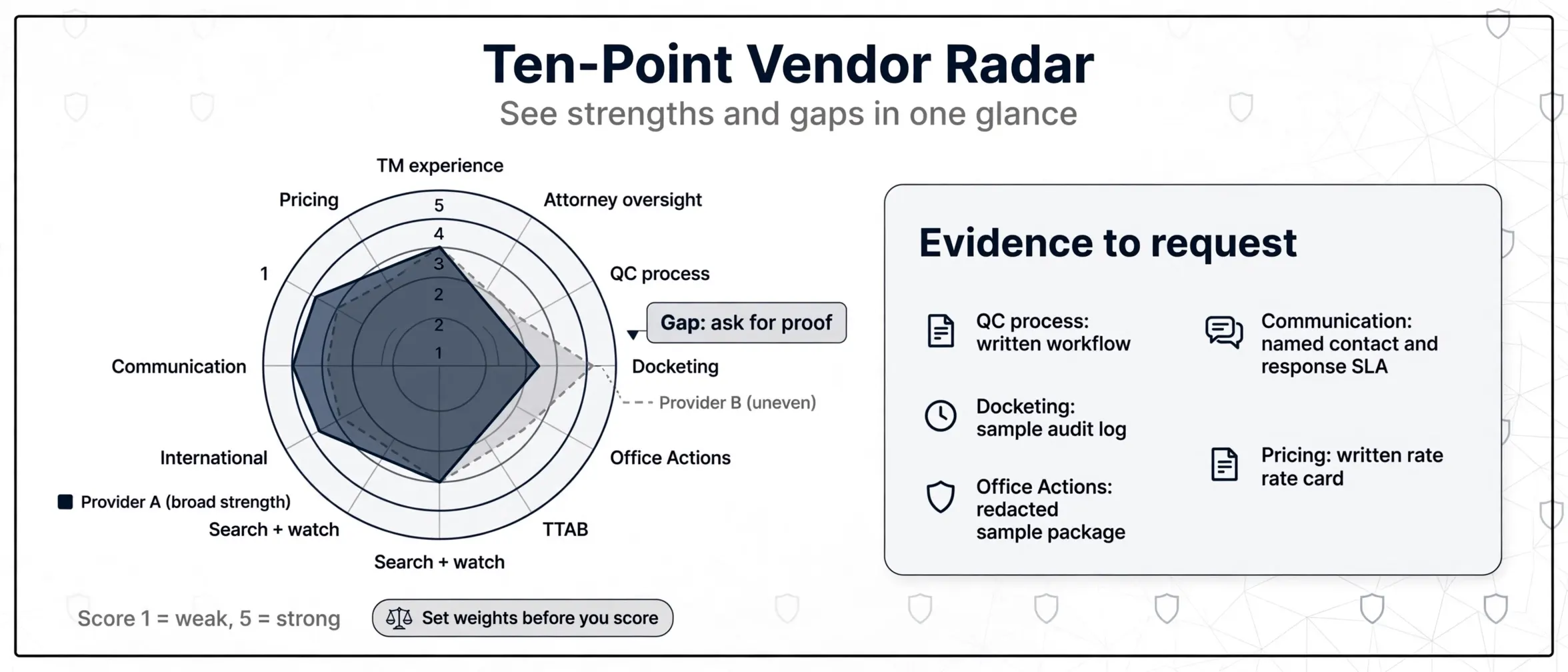 trademark-paralegal-vendor-evaluation-radar-chart