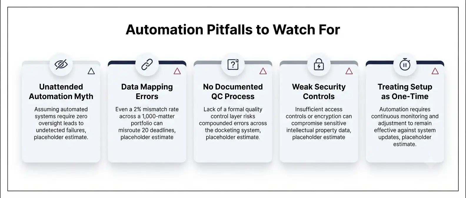 uspto-docketing-automation-common-mistakes