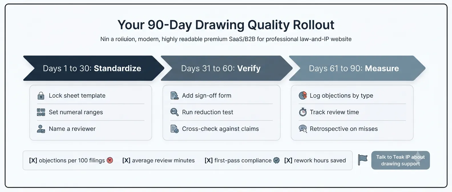 uspto-patent-drawing-requirements-30-60-90-rollout-roadmap