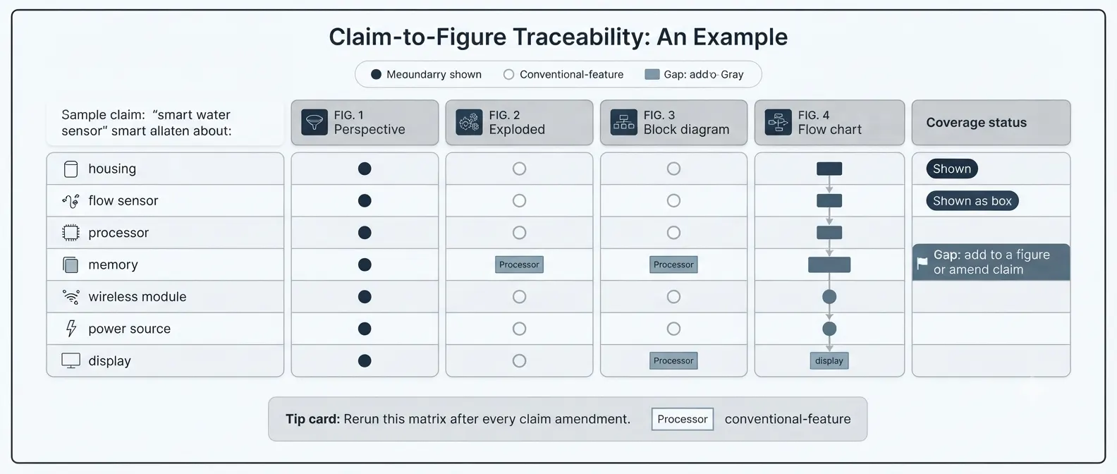 uspto-patent-drawing-requirements-claim-to-figure-traceability-matrix