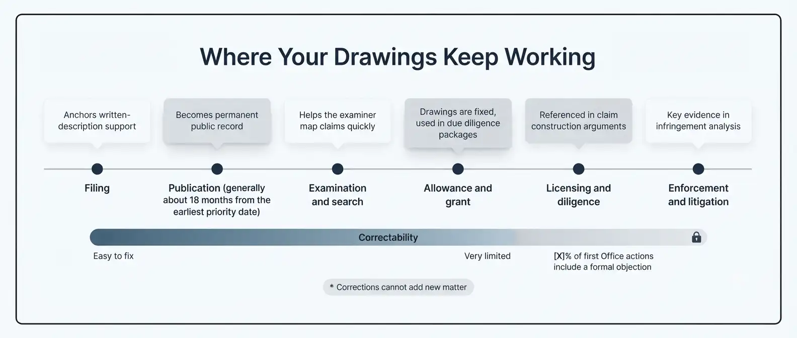uspto-patent-drawing-requirements-drawing-lifecycle-timeline