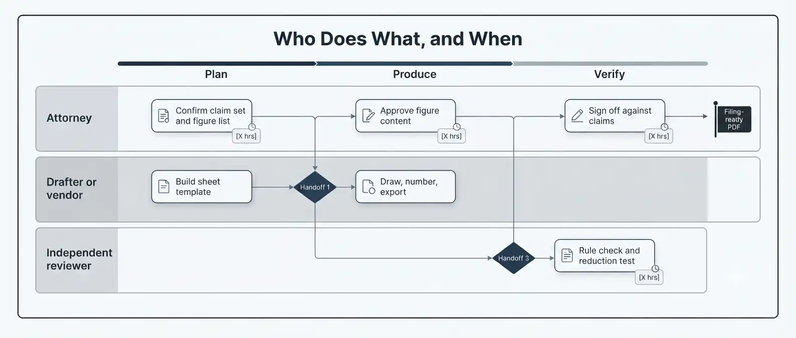 uspto-patent-drawing-requirements-drawing-prep-swimlane-roadmap