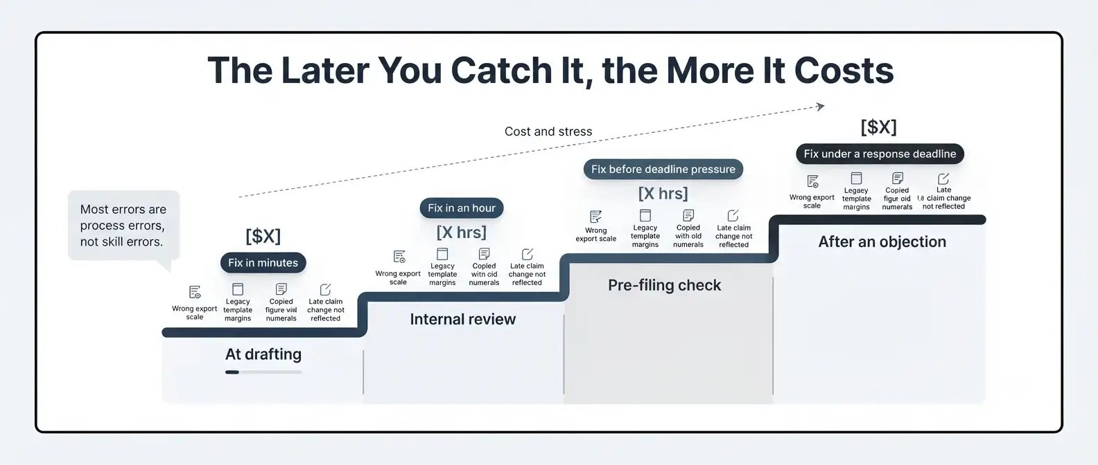 uspto-patent-drawing-requirements-objection-response-timeline