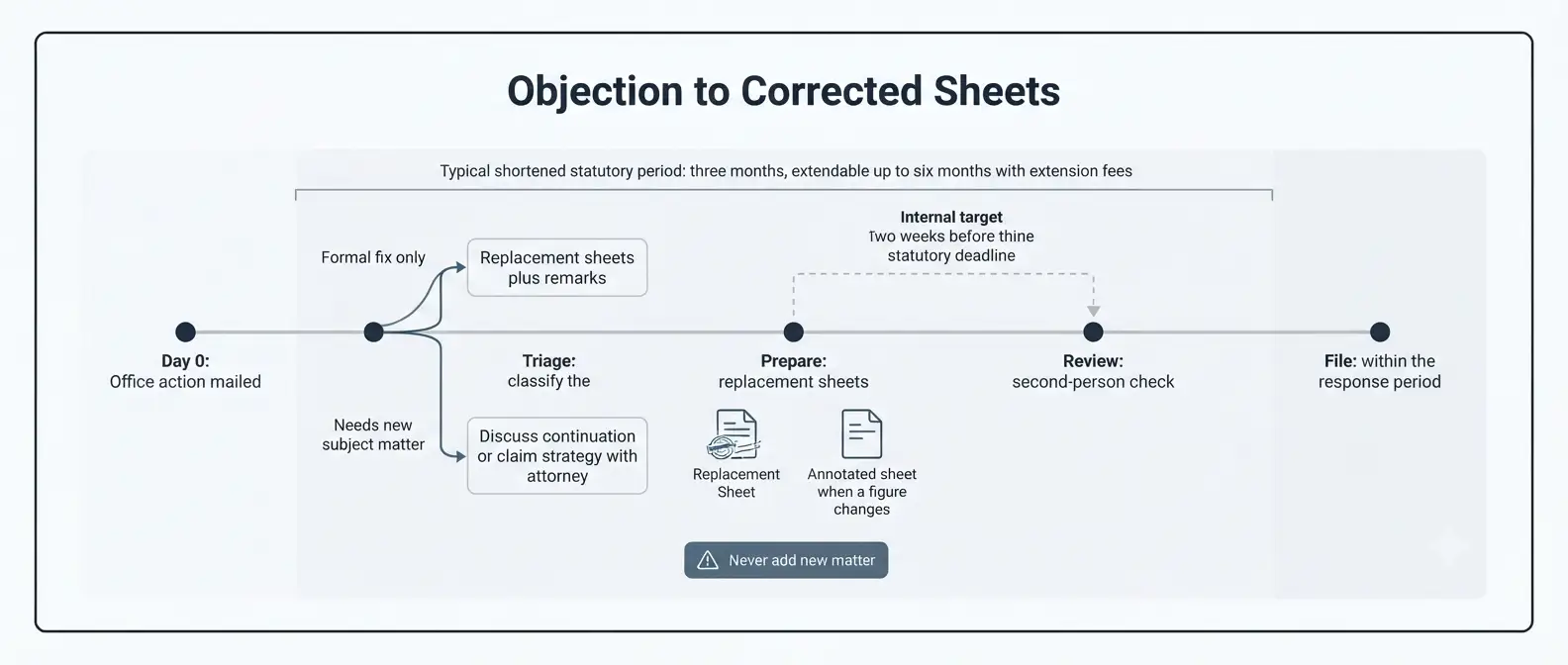 uspto-patent-drawing-requirements-quality-playbook-maturity-model