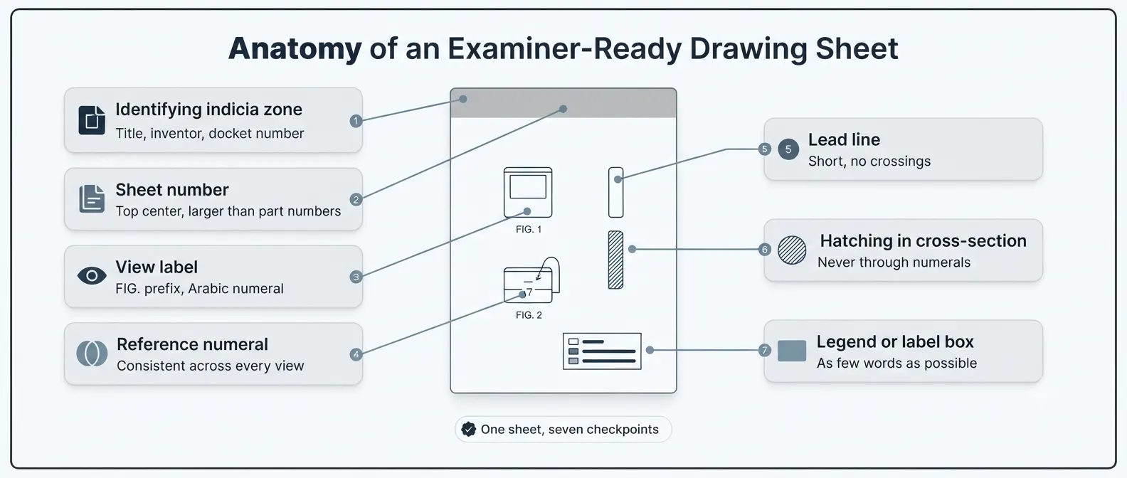 uspto-patent-drawing-requirements-quick-answer-sheet-anatomy