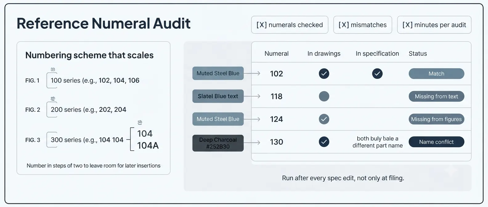 uspto-patent-drawing-requirements-reference-numeral-audit-dashboard