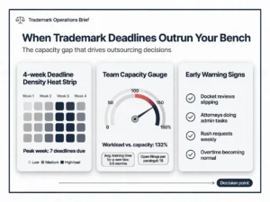 virtual-trademark-paralegal-companies-evaluation-scorecard