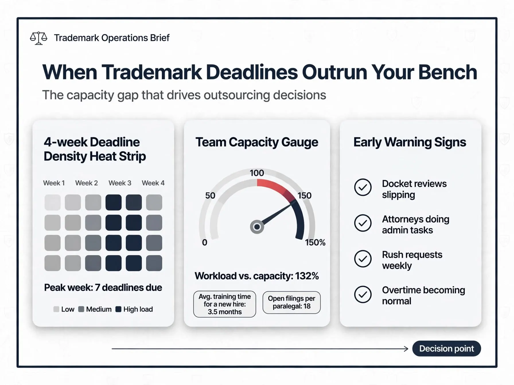 virtual-trademark-paralegal-companies-evaluation-scorecard