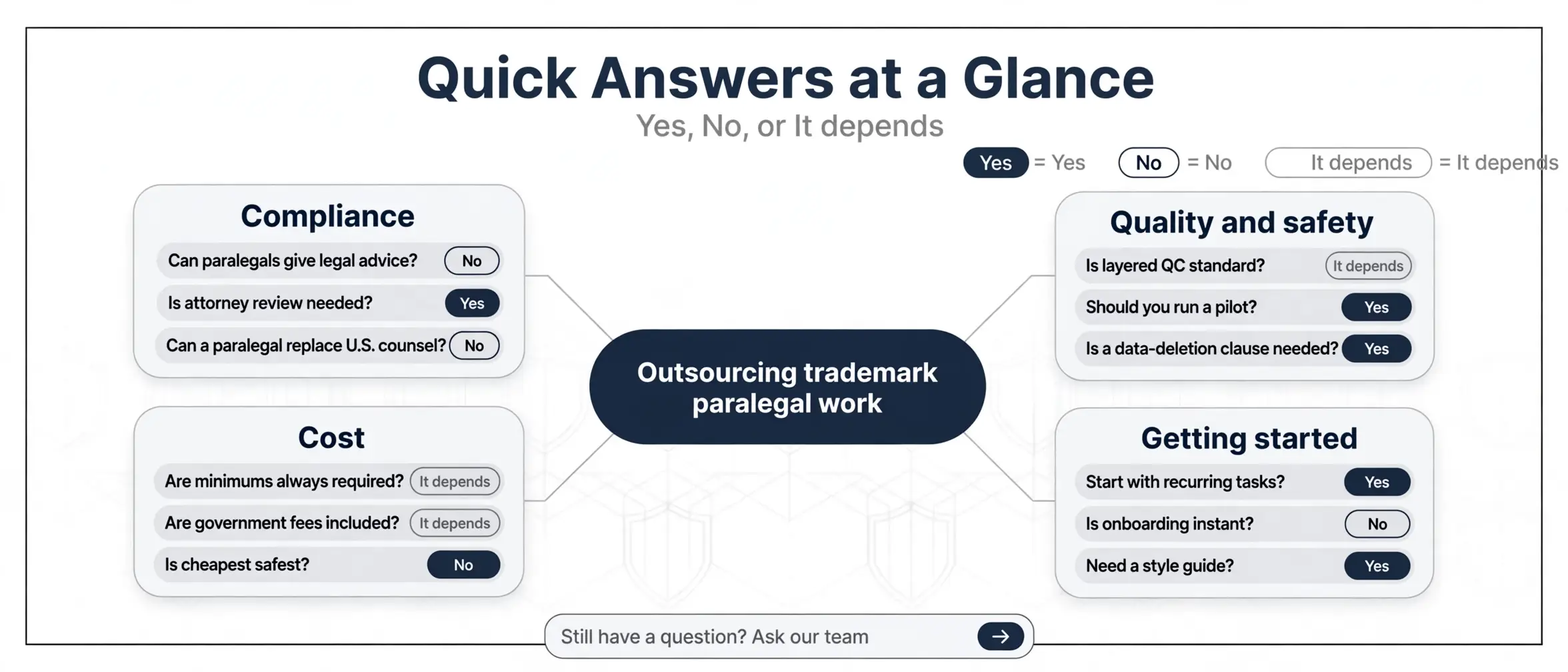 virtual-trademark-paralegal-companies-faq-answer