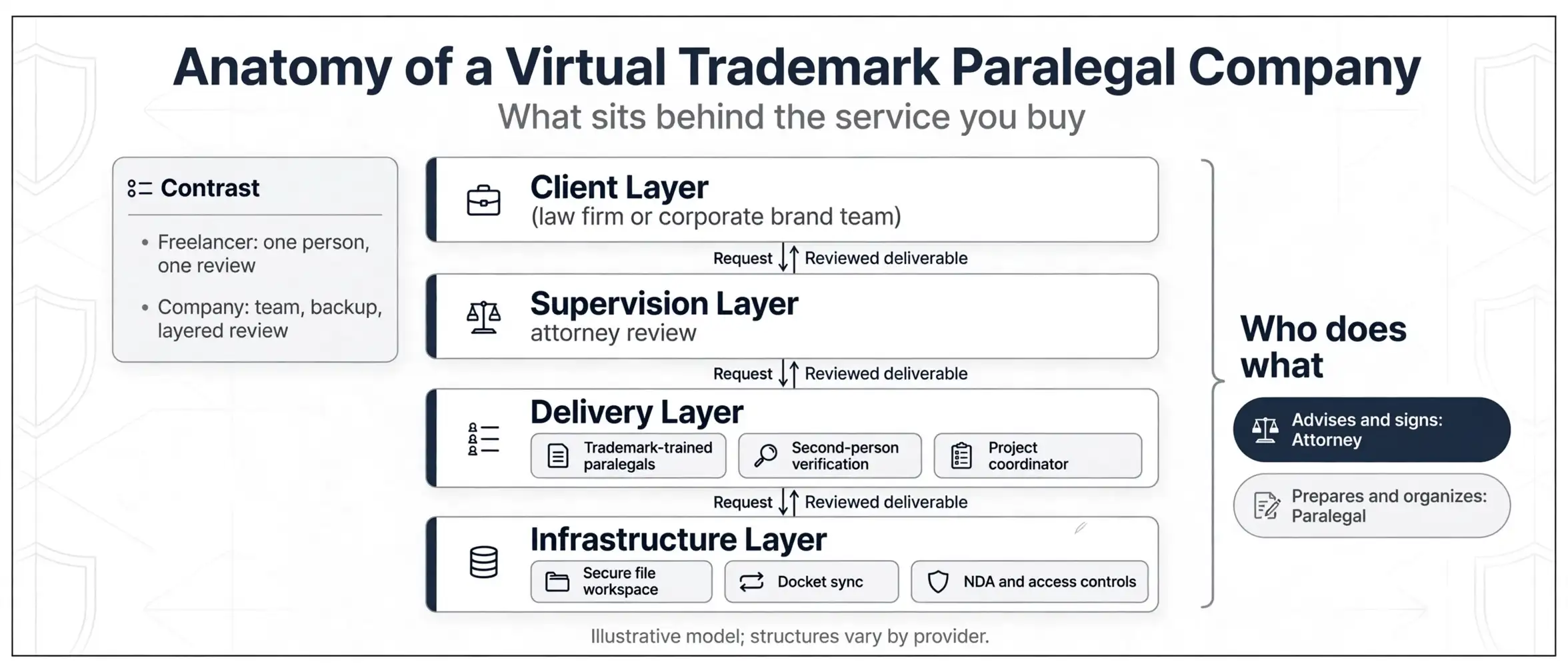 virtual-trademark-paralegal-companies-service